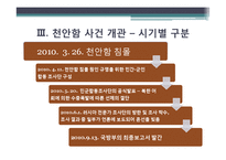 [집합행동] 천안함 사건과 유언비어-10