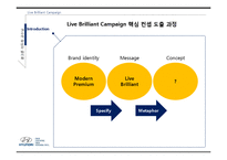 [광고론] 현대자동차 Live Brilliant 브랜드 마케팅 전략-3