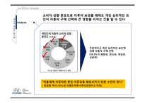 [광고론] 현대자동차 Live Brilliant 브랜드 마케팅 전략-6