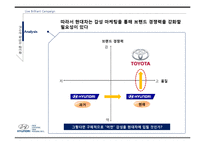 [광고론] 현대자동차 Live Brilliant 브랜드 마케팅 전략-7
