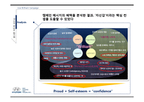 [광고론] 현대자동차 Live Brilliant 브랜드 마케팅 전략-10