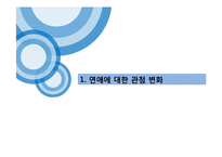 우리나라의 `연애`변천사-3