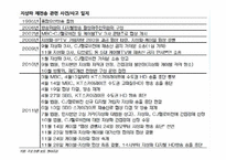 [방송학] 지상파 재송신 -지상파VS케이블-5