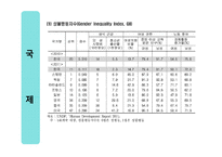 성차별적 정치문화와 사회화-18