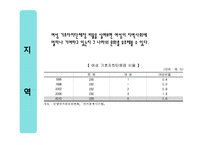 성차별적 정치문화와 사회화-19