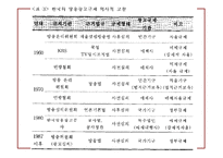 방송광고규제제도-8