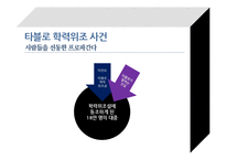 합리화의 올가미-13