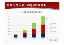 국내외 SF영화 속 로봇의 분류 및 로봇영화 수 비교-5