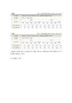 [레스토랑 창업경영론] 신개념 샐러드 & 건강음료 Bar-9