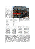 [레스토랑 창업경영론] 신개념 샐러드 & 건강음료 Bar-12