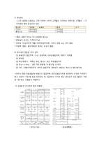 글로벌 샌드위치전문점 창업 계획서-6