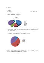 글로벌 샌드위치전문점 창업 계획서-7