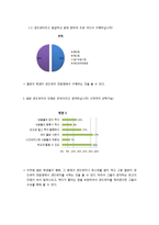 글로벌 샌드위치전문점 창업 계획서-8