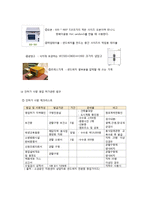 글로벌 샌드위치전문점 창업 계획서-11