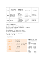 글로벌 샌드위치전문점 창업 계획서-17