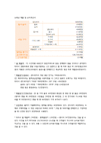 글로벌 샌드위치전문점 창업 계획서-18