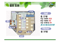 [레스토랑 창업경영론] 회전초밥 전문점-15
