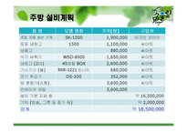 [레스토랑 창업경영론] 회전초밥 전문점-19