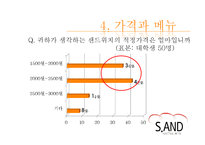글로벌 샌드위치전문점 창업 계획서-10