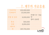 글로벌 샌드위치전문점 창업 계획서-18