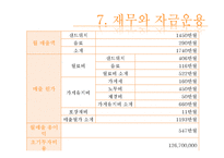 글로벌 샌드위치전문점 창업 계획서-19