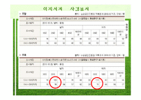 [레스토랑 창업경영론] 신개념 샐러드 & 건강음료 Bar-13