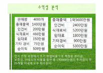 [레스토랑 창업경영론] 신개념 샐러드 & 건강음료 Bar-16