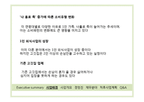 혼자 먹는 고기집 사업계획서-6