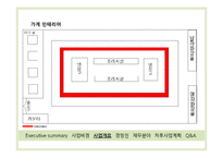 혼자 먹는 고기집 사업계획서-10