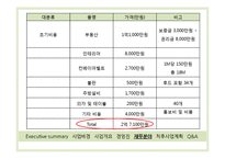 혼자 먹는 고기집 사업계획서-13