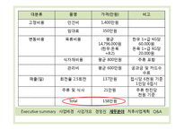 혼자 먹는 고기집 사업계획서-14