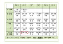 혼자 먹는 고기집 사업계획서-15