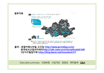 혼자 먹는 고기집 사업계획서-18