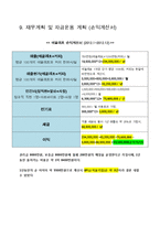 [창업 계획서] 디저트 카페 전문점-12