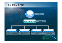 [사업계획서] 셀프칵테일 바 - 셀카(자신이 만들어 먹는 무제한 셀프 칵테일 바)-8