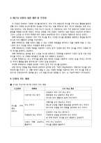 [초등미술교육] 3, 4학년 미술 -10. 디자인과 생활(단원 재구성 및 교수 학습 계획)-7