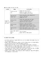 [초등미술교육] 3, 4학년 미술 -10. 디자인과 생활(단원 재구성 및 교수 학습 계획)-8