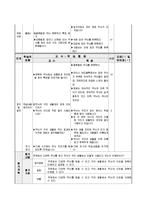 [초등미술교육] 3, 4학년 미술 -10. 디자인과 생활(단원 재구성 및 교수 학습 계획)-11