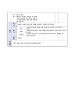 [초등미술교육] 3, 4학년 미술 -10. 디자인과 생활(단원 재구성 및 교수 학습 계획)-19