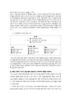 [현대산문교육] 소설교육의 제재 선정 -최신 소설을 중심으로-6