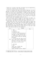 [역사교과] 역사 수업의 방법-8