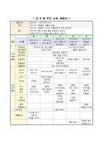 유아교육과정 -만 5세 교육 계획안-3