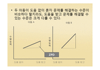비고츠키(Vygotsky) 인지발달이론-10