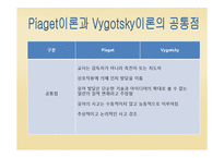 비고츠키(Vygotsky) 인지발달이론-20