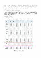 사회기반설계 _ 월영대교 교량설계-5