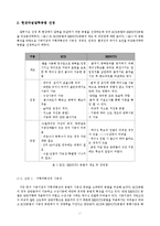 사회기반설계 _ 월영대교 교량설계-17