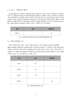사회기반설계 _ 월영대교 교량설계-19
