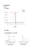 MOS Capacitor의 제작 및 C-V, I-V 측정-4