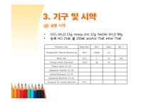 Preparation of Chromium(II) Acetate Hydrate-9