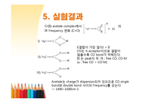 Preparation of Chromium(II) Acetate Hydrate-15